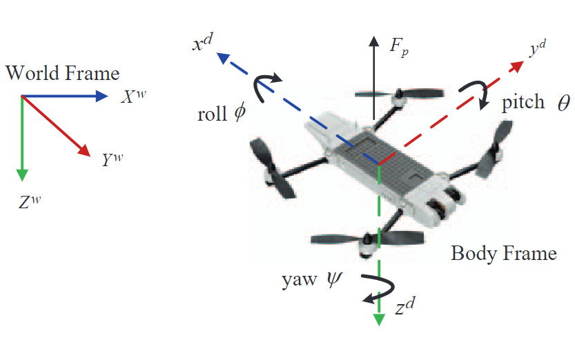 CAC-2020-uav-formation-discrete.png