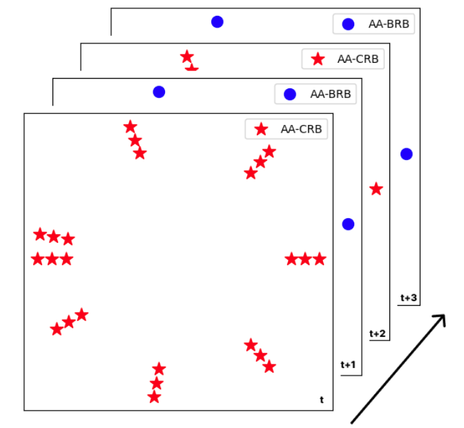 ICSPCC-2023-antenna-switching.png